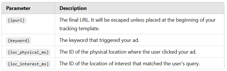 google-parameters google-parameters